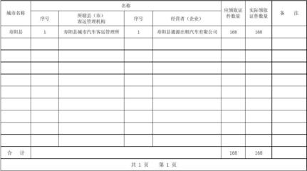 出租汽車駕駛員服務(wù)資格證申請(qǐng)明細(xì)指南